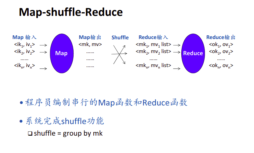 map-shuffle-reduce